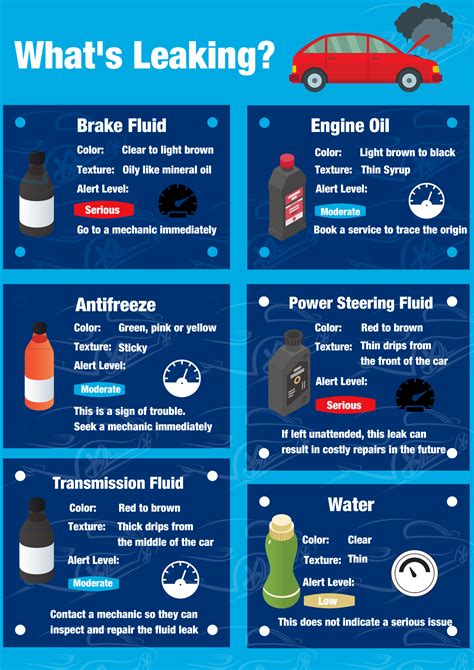 red fluid leaking from truck|What It Means When Red Fluid Leaks from Your Car